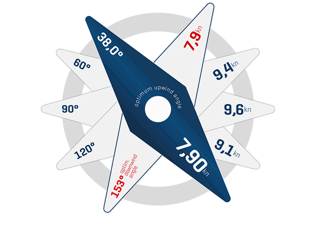 Bavaria C50 Style-Holiday-Ssailperformance.png